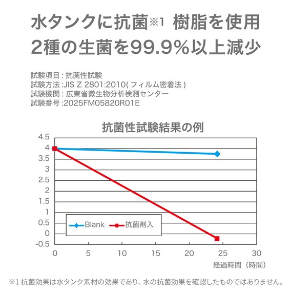 スチーム除菌ハイブリッド加湿器(HB04NG WH) 5枚目画像
