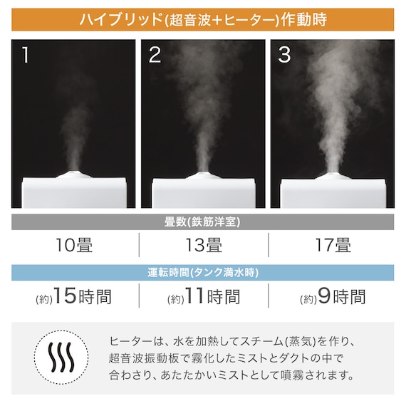 スチーム除菌ハイブリッド加湿器(HB04NG WH) 14枚目画像