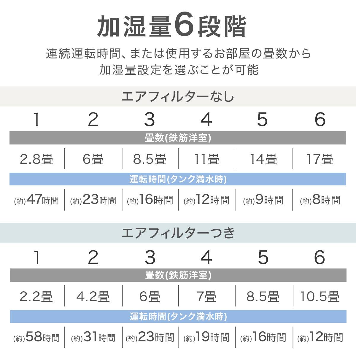 空清フィルター付き気化加湿器(EH01 WH) | ニトリネット【公式】 家具