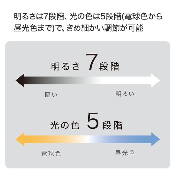 広く照らす 2wayLEDデスクライト(DS521S) 7枚目画像