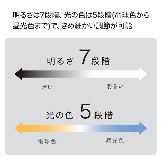 広く照らす 2wayLEDデスクライト(DS521S) 7枚目画像