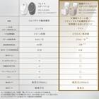 6分で潤いをサポートできる フェイススチーマー (NK251 ホワイト) 18枚目画像