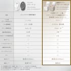 6分で潤いをサポートできる フェイススチーマー (NK251 ホワイト) 18枚目画像