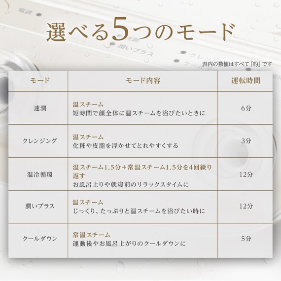 6分で潤いをサポートできる フェイススチーマー (NK251 モカ) 11枚目画像