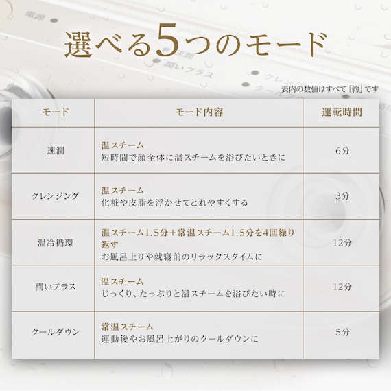 6分で潤いをサポートできる フェイススチーマー (NK251 モカ) 11枚目画像