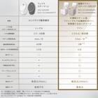 6分で潤いをサポートできる フェイススチーマー (NK251 モカ) 18枚目画像