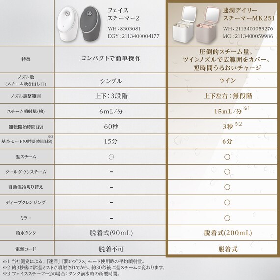6分で潤いをサポートできる フェイススチーマー (NK251 モカ) 18枚目画像
