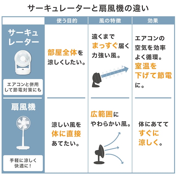 上下左右自動首振り DCタイプ コードレスサーキュレーター (15cm SK03NG-WH) 5枚目画像