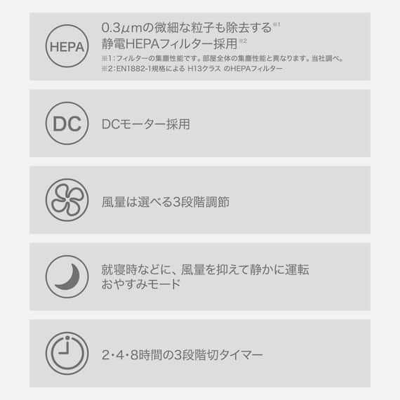 スリム空気清浄機(NR-402 ホワイト) 4枚目画像