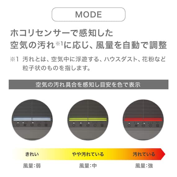スリム空気清浄機(NR-402 ホワイト) 8枚目画像