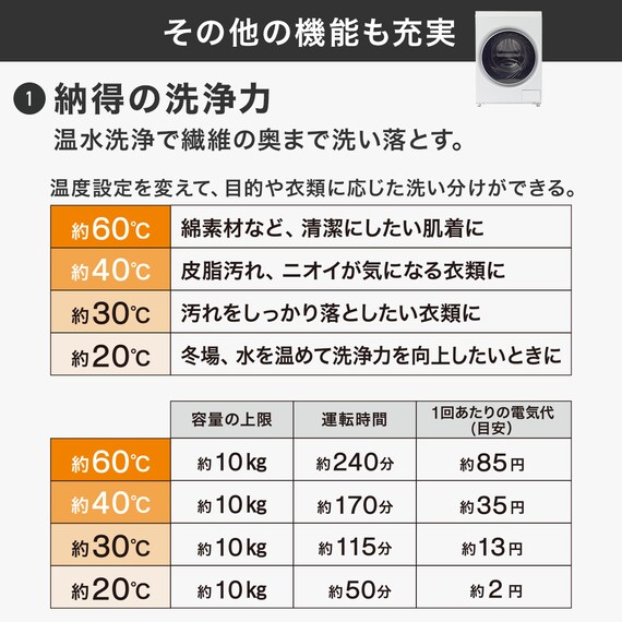 10kgドラム式洗濯乾燥機 洗剤自動投入 (ND100KL2 左開き ホワイト)(リサイクル回収なし) 10枚目画像