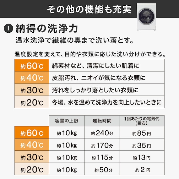 10kgドラム式洗濯乾燥機 洗剤自動投入 (ND100KL2 左開き ホワイト)(リサイクル回収なし) 10枚目画像
