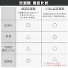 10kgドラム式洗濯乾燥機 洗剤自動投入 (ND100KL2 左開き ホワイト)(リサイクル回収なし) 15枚目画像