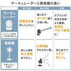 上下左右自動首振り DCタイプ リモコン付きサーキュレーター(15cm SK02NR ホワイト) 12枚目画像