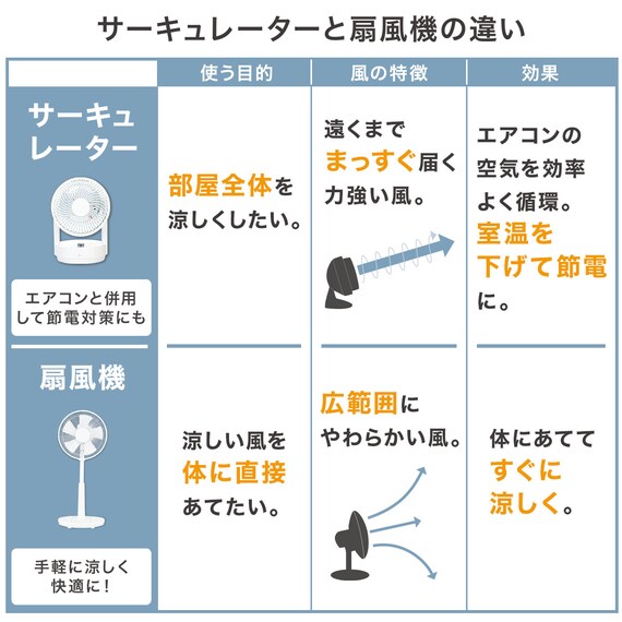 上下左右自動首振り DCタイプ リモコン付きサーキュレーター(15cm SK02NR モカ) 12枚目画像