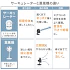 上下左右自動首振り DCタイプ 360度大型サーキュレーター(18cm SU02NR ホワイト) 14枚目画像