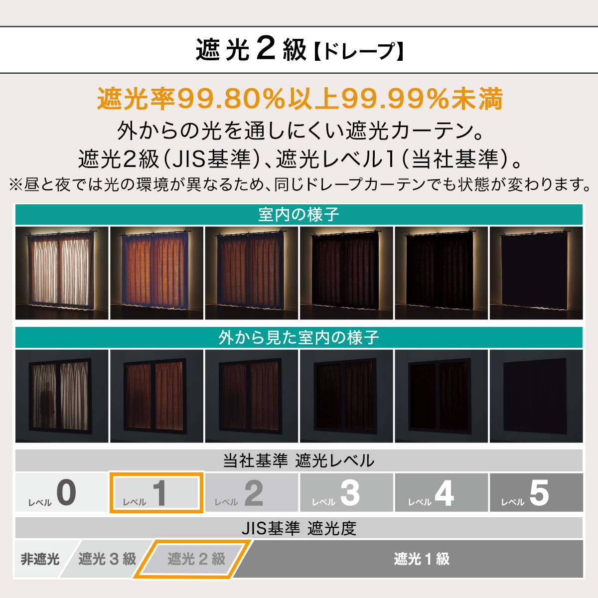遮光2級・遮熱カーテン&遮熱・遮像レース4枚セット(RP003 ブラウン 遮光2級・遮熱カーテン&遮熱・遮像レース4枚セット(RP003 ブラウン