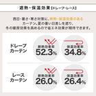 遮光2級･遮熱カーテン&遮熱･遮像レース4枚セット(RP003 ブラウン 100X110cmセット) 7枚目画像