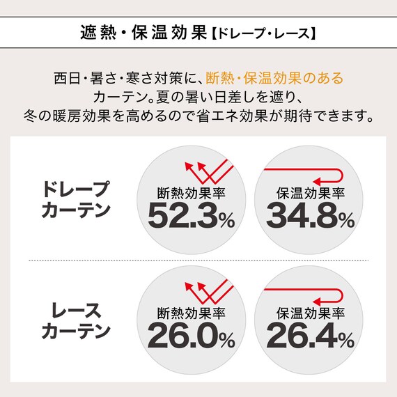 遮光2級･遮熱カーテン&遮熱･遮像レース4枚セット(RP003 ブラウン 100X110cmセット) 7枚目画像
