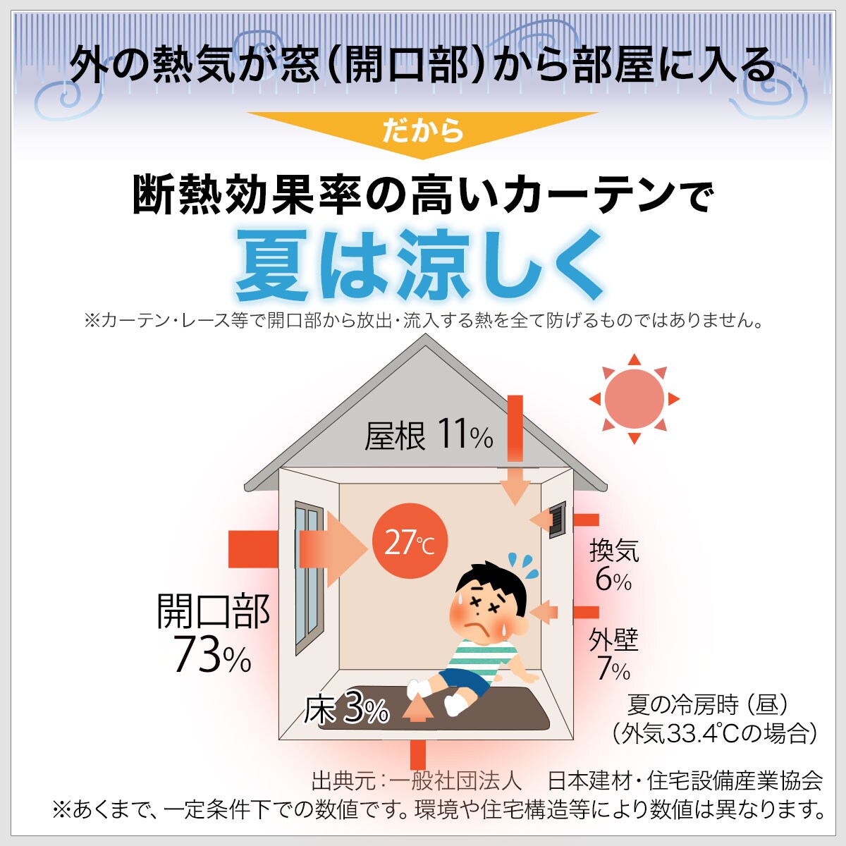 1枚入り)UVカット99%でも光拡散で明るい 遮熱・遮像・採光レース