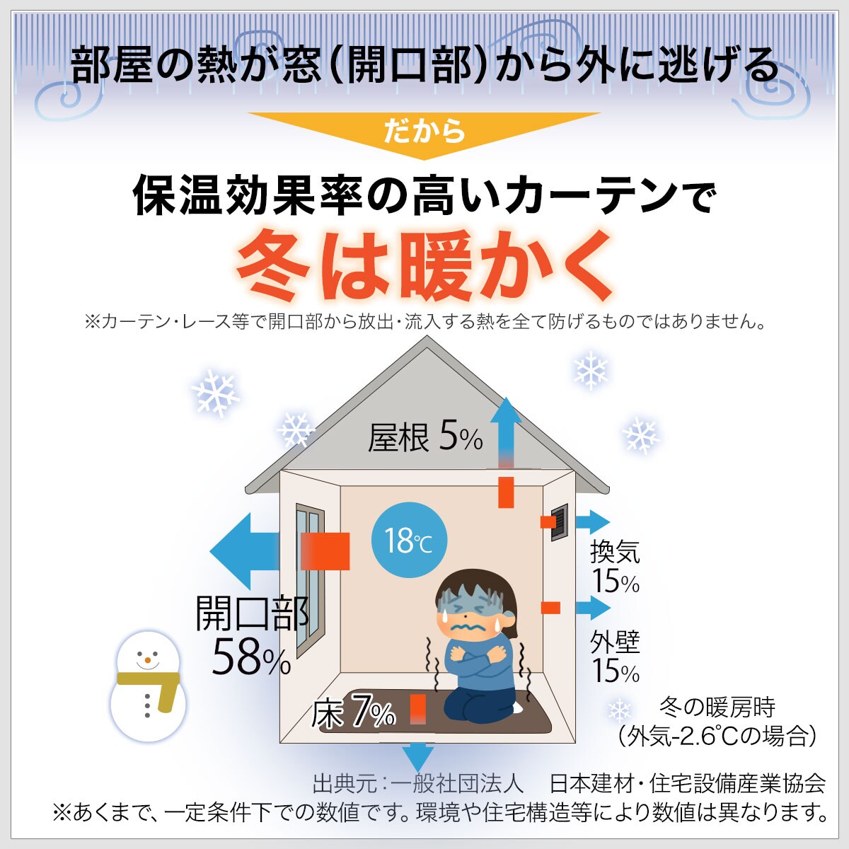 UVカット99%でも光拡散で明るい 遮熱・遮像・採光レースカーテン(RL079