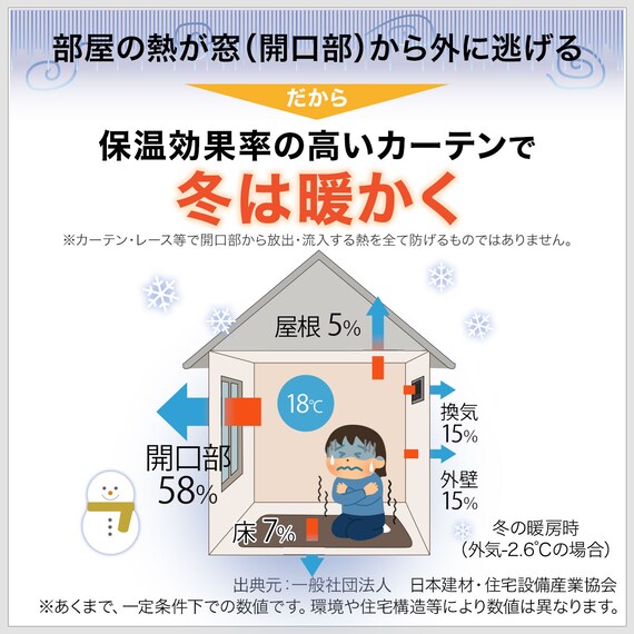 UVカット99%でも光拡散で明るい 遮熱・遮像・採光レースカーテン(RL079 100X133X2) 9枚目画像