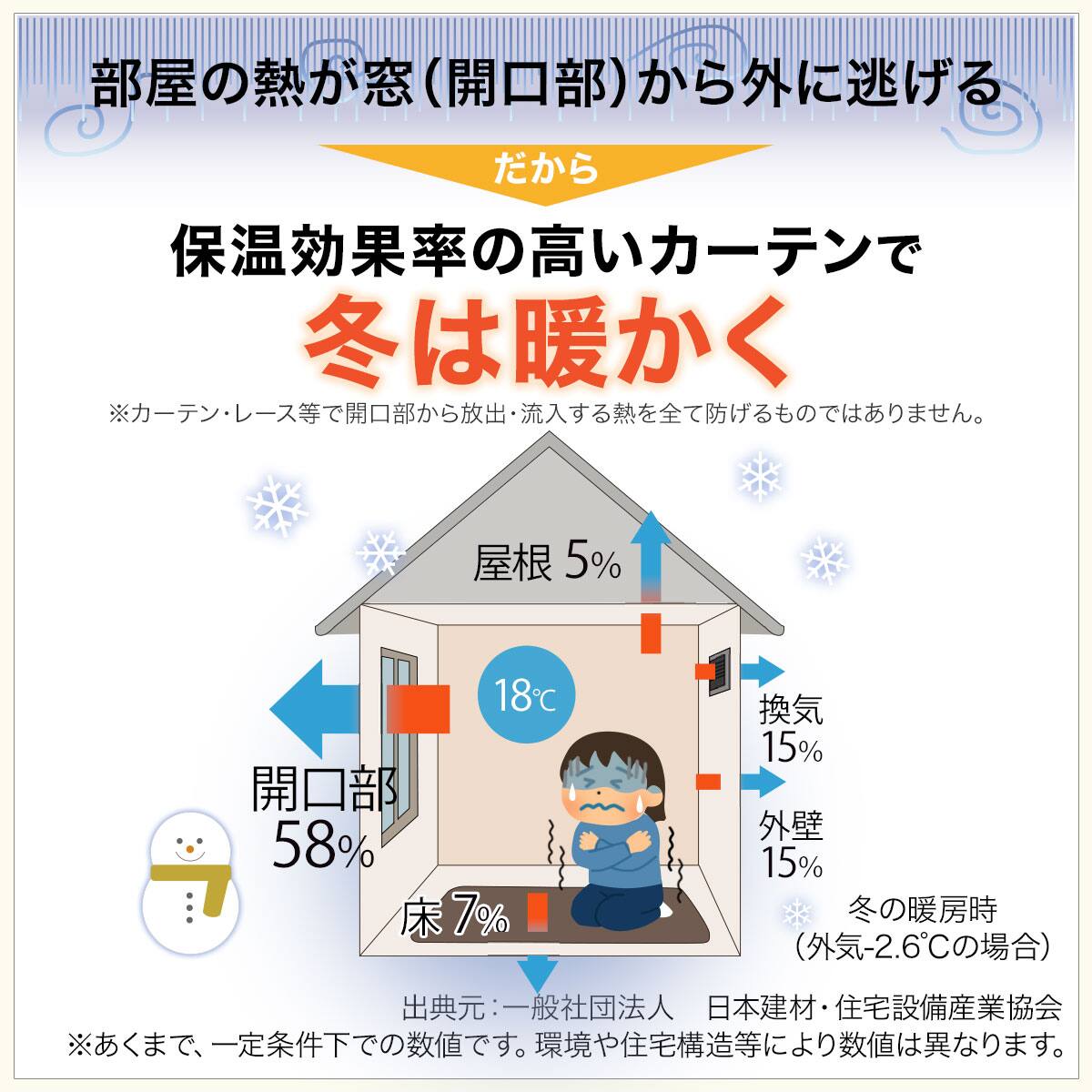 UVカット99%でも光拡散で明るい 遮熱・遮像・採光レースカーテン(RL079