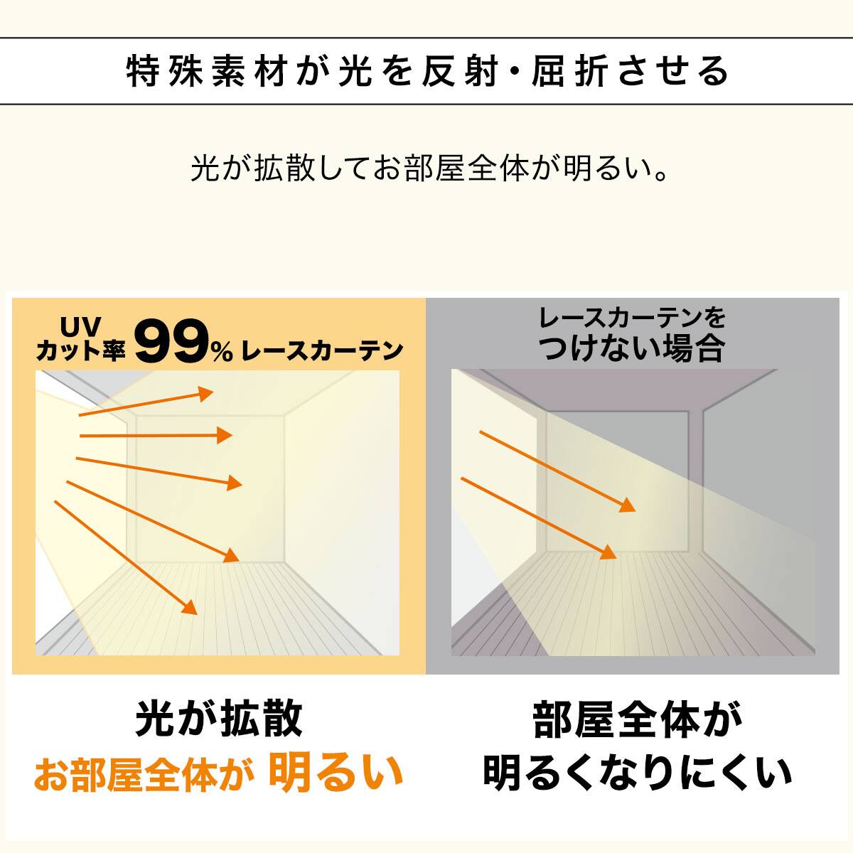 UVカット99%でも光拡散で明るい 遮熱・遮像・採光レースカーテン(RL083