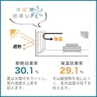 UV99%カット 遮熱・遮像レースカーテン(100X133X2 DH142) 5枚目画像