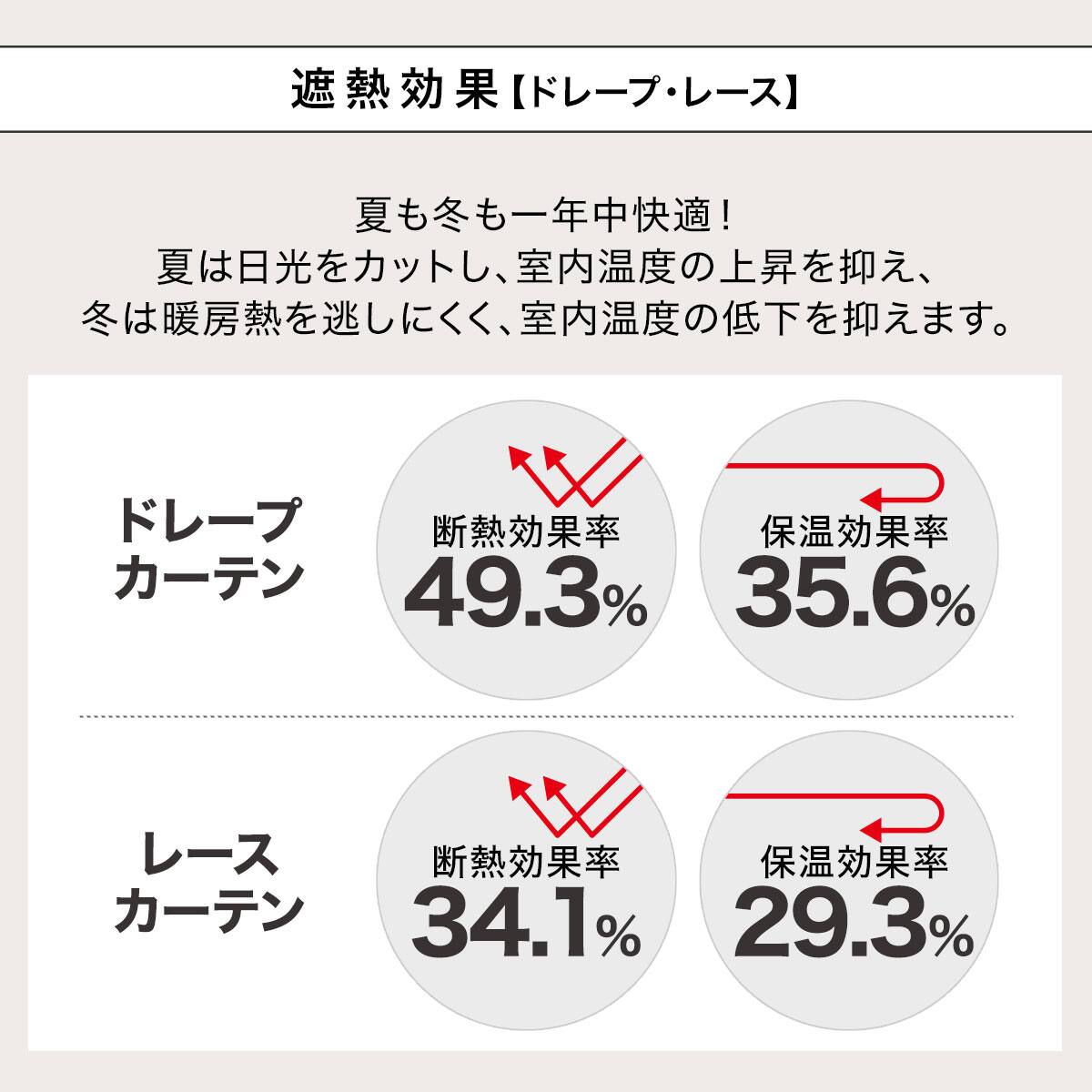 遮光1級・遮熱カーテン&UVカット・遮熱・遮像・ミラーレース4枚セット