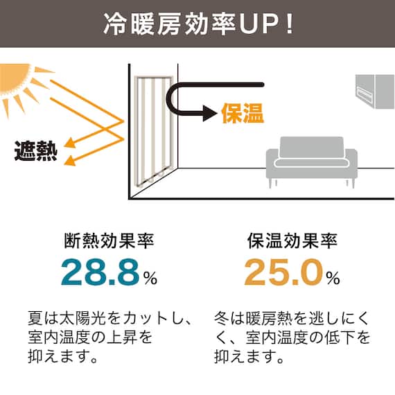 遮光3級・遮熱カーテン&遮熱・遮像レース4枚セット(100X200X4 ベージュ DH153) 7枚目画像
