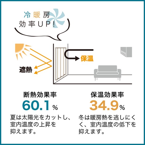 遮光1級・防汚・遮熱・遮音ドレープカーテン(100X200X2ベージュ DH148) 4枚目画像