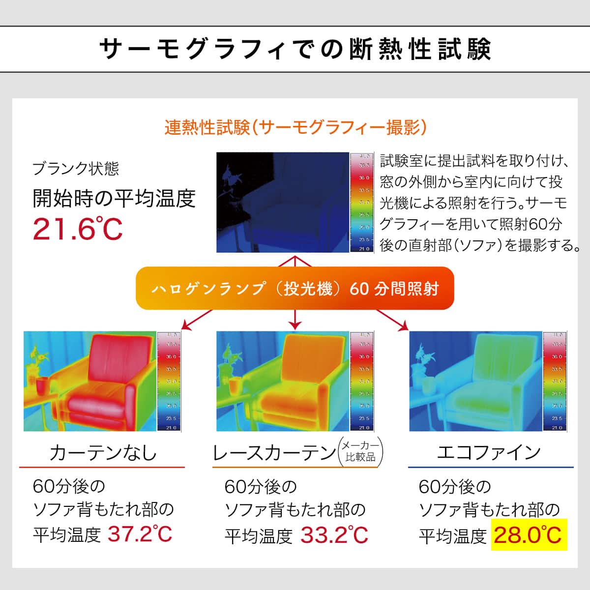省エネ・節電にこだわった 遮熱・保温・ミラー・UVカット156サイズ