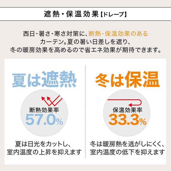 遮光1級･遮熱カーテン&レース4枚セット(RP018 100X110cmセット) 8枚目画像