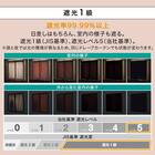 遮光1級・遮熱・保温・遮音カーテン&UVカット・光拡散・遮熱・遮像・採光レースカーテン 4枚セット(RD120 ベージュ 100X110cm) 8枚目画像