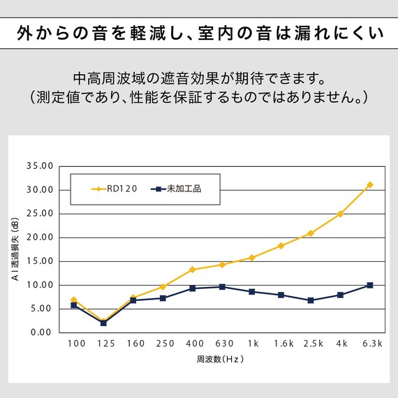 遮光1級・遮熱・保温・遮音カーテン(RD120 ベージュ 100X110X2) 9枚目画像