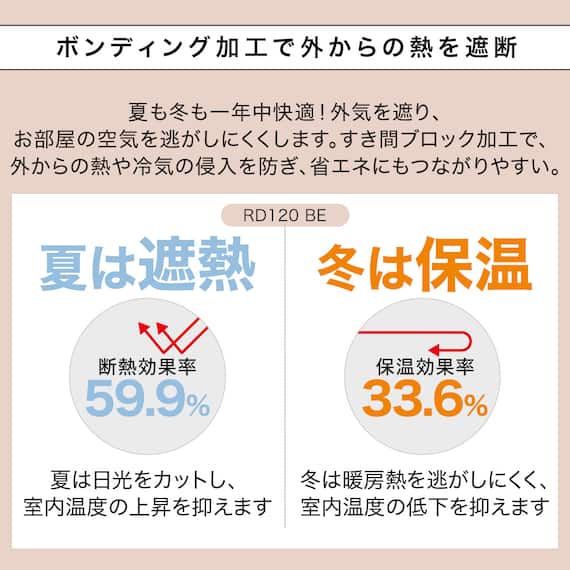 (1枚入り)遮光1級・遮熱・保温・遮音カーテン(RD120 ベージュ 150X200X1) 9枚目画像