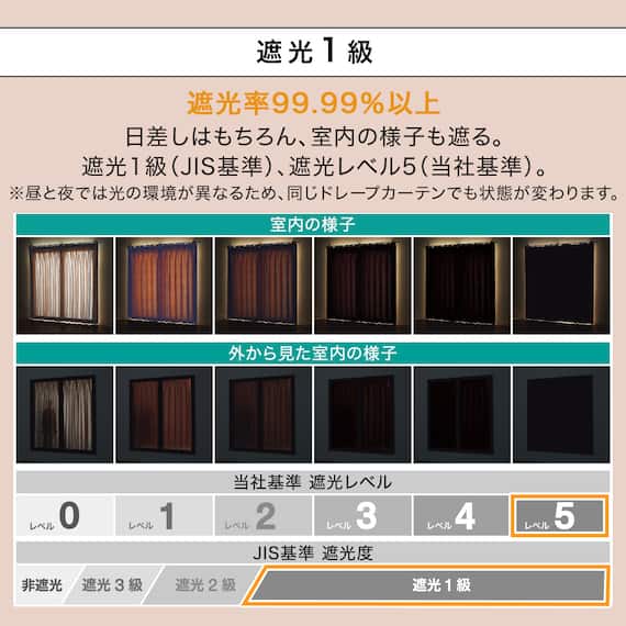 (1枚入り)遮光1級・遮熱・保温・遮音カーテン(RD120 ベージュ 150X200X1) 10枚目画像