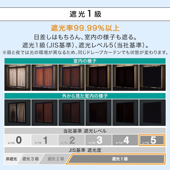 遮光1級・遮熱・保温・遮音カーテン(RD120 ベージュ 100X110X2) 10枚目画像