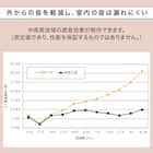 (1枚入り)遮光1級・遮熱・保温・遮音カーテン(RD120 ベージュ 150X200X1) 11枚目画像