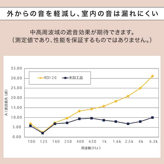 (1枚入り)遮光1級・遮熱・保温・遮音カーテン(RD120 ベージュ 150X200X1) 11枚目画像