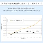 遮光1級・遮熱・保温・遮音カーテン(RD120 ベージュ 100X110X2) 12枚目画像