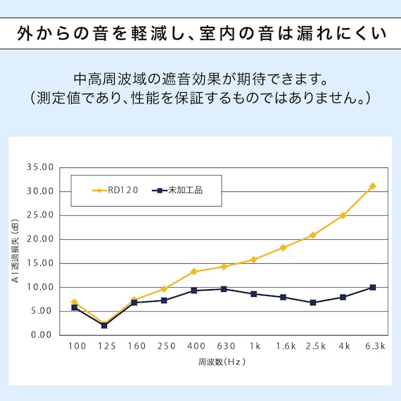 遮光1級・遮熱・保温・遮音カーテン(RD120 ベージュ 100X110X2) 12枚目画像