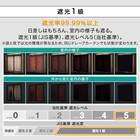 (1枚入り)遮光1級・遮熱・保温・遮音カーテン(RD120 ブルー 100X190X1) 7枚目画像