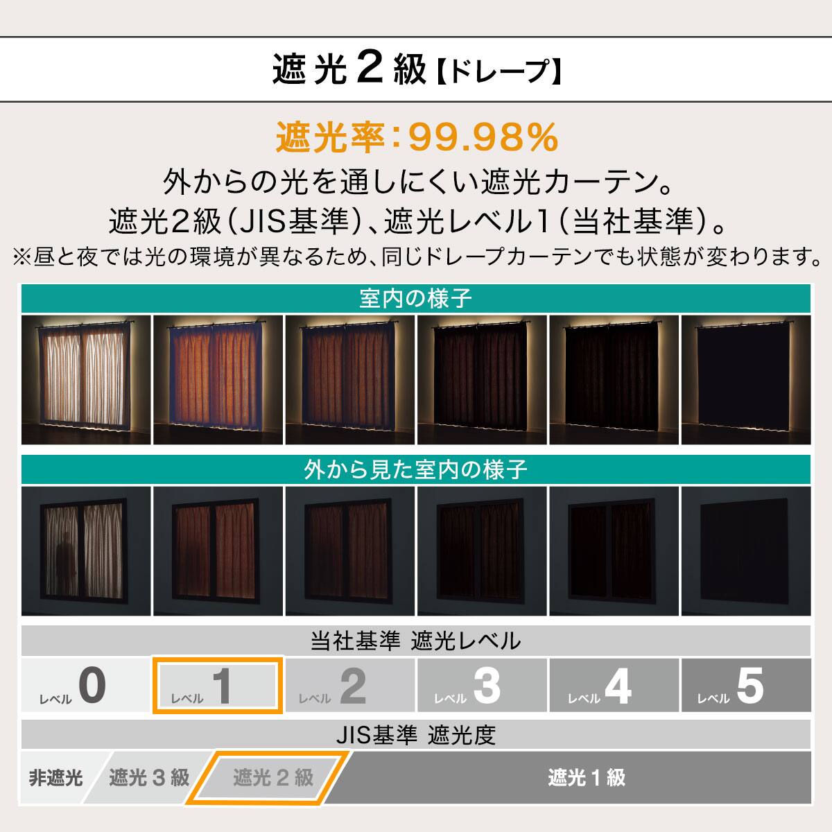 お値打ち】遮光・遮熱・保温カーテン&レース4枚セット(BR 100X135