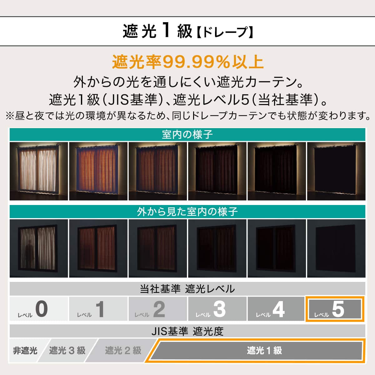 4枚セット多機能カーテン 遮光1級・遮熱・保温・遮像・UVカット(100