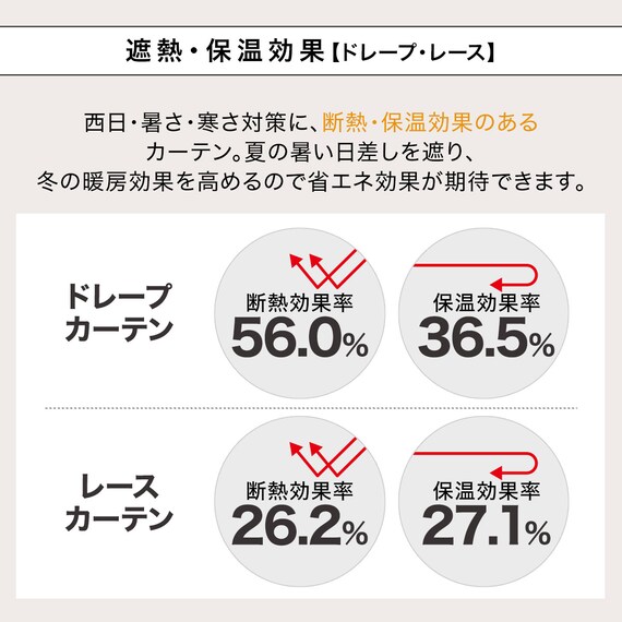 4枚セット多機能カーテン　遮光1級・遮熱・保温・遮像・UVカット(100×178　GN) 6枚目画像