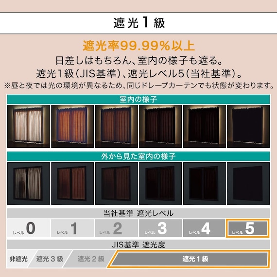 遮光1級・遮熱・保温・遮音カーテン&UVカット・光拡散・遮熱・遮像・採光レースカーテン 4枚セット(RD120 ローズ 100X110cm) 8枚目画像