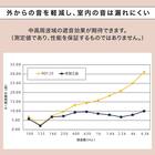 遮光1級・遮熱・保温・遮音カーテン＆UVカット・光拡散・遮熱・遮像･採光レースカーテン 4枚セット(RD120 ローズ 100X110cm) 9枚目画像
