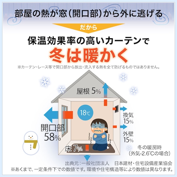 遮光1級・遮熱・遮音カーテン(RD120 BR 100X200X2) 8枚目画像